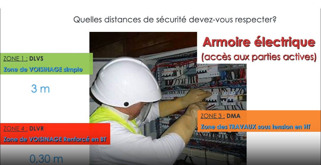 Distances de voisinage autour d’une armoire électrique : 3 m et 0,30 m — formation H0B0 en ligne